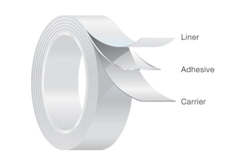 Avery Dennison MED 5745 a single-coated, soft, thin, tan  nonwoven with an acrylic adhesive.